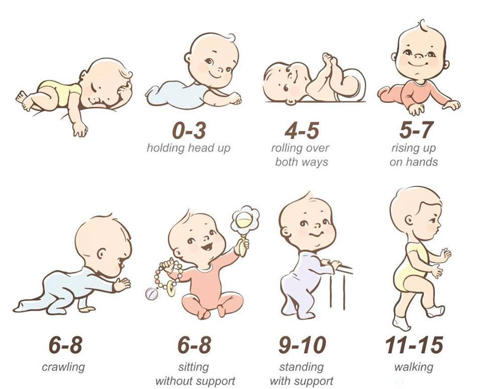 Baby Motor Development Stages: Understanding Your Baby’s Physical Milestones